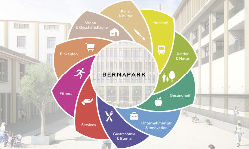 Filmsaal Bernapark