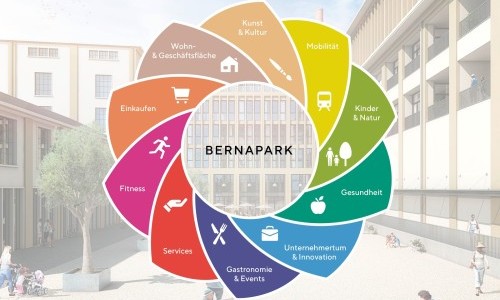Filmsaal Bernapark